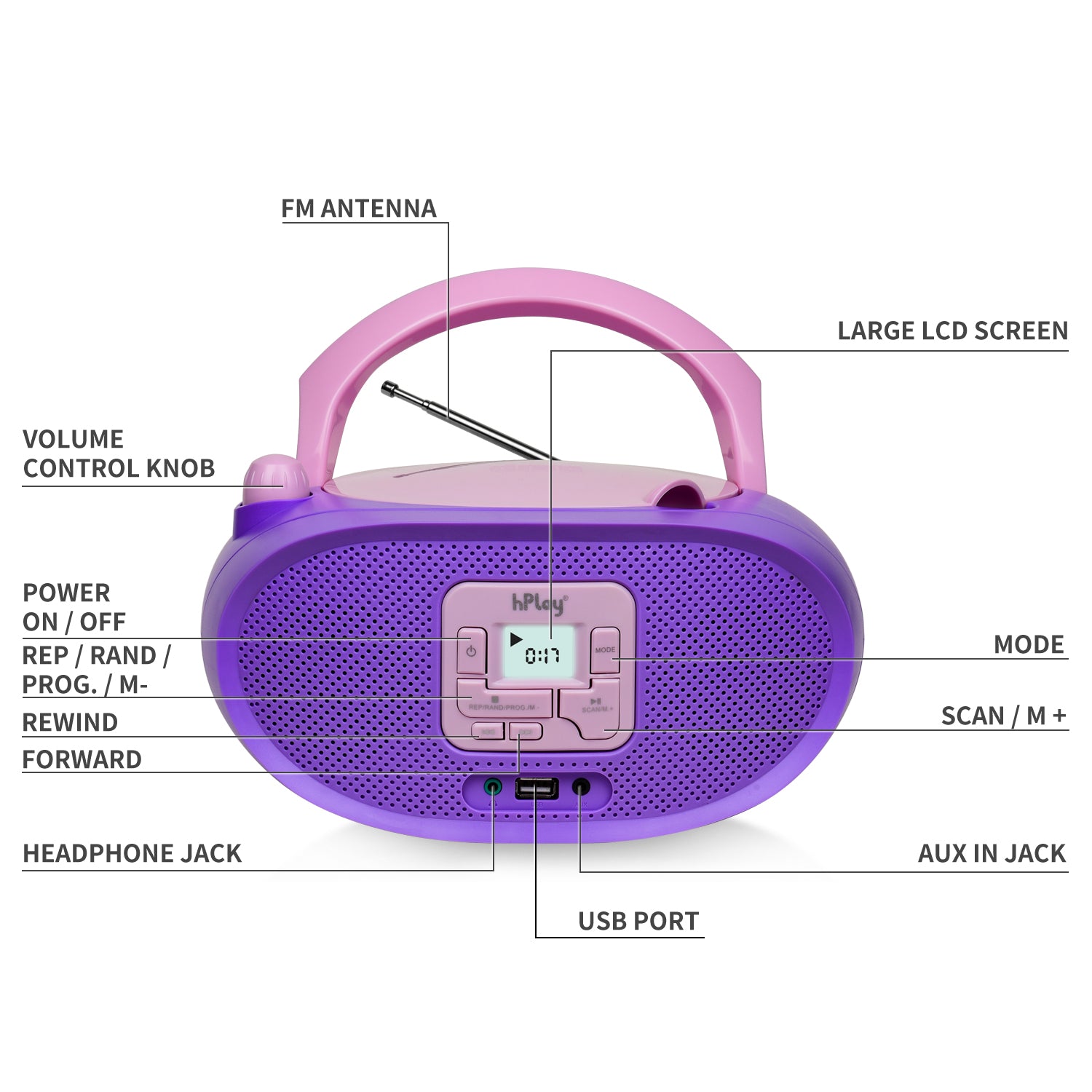 hPlay Gummy GC04B Portable CD Player Boombox with FM Stereo Radio & USB Playback - Violet