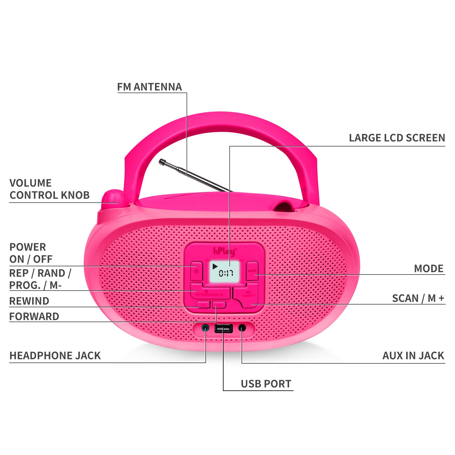 hPlay Gummy GC04B Portable CD Player Boombox with FM Stereo Radio & USB Playback - Pink