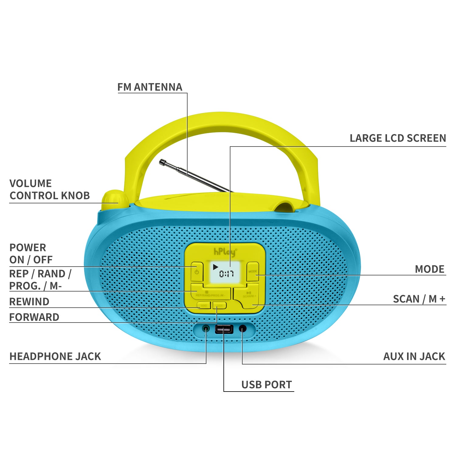 hPlay Gummy GC04B Portable CD Player Boombox with FM Stereo Radio & USB Playback - Cyan