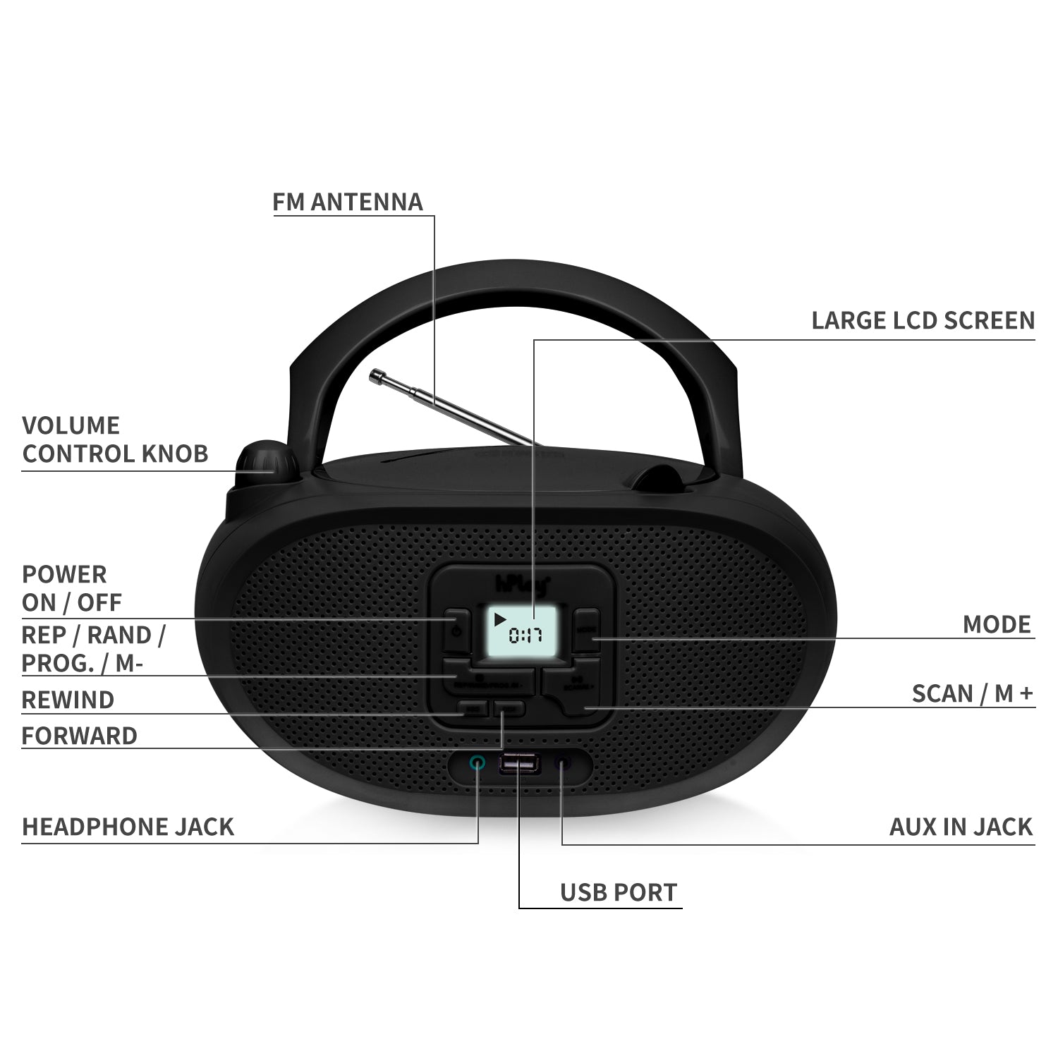 hPlay Gummy GC04B Portable CD Player Boombox with FM Stereo Radio & USB Playback - Black